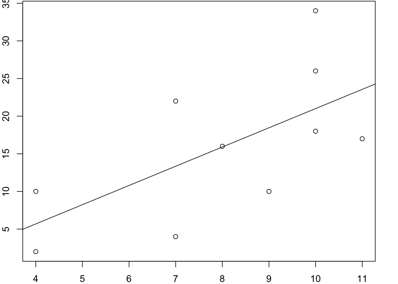 Örneklem Regresyon Fonksiyonu Basit Grafik